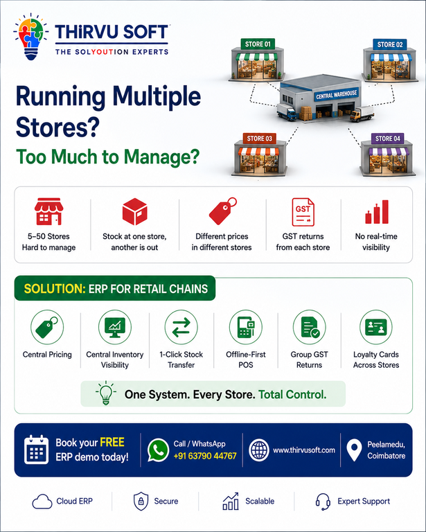 ERPNext for Retail Chains — Centralized Inventory & Pricing - Cover Image
